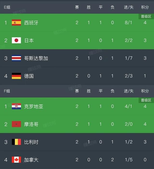 观察人